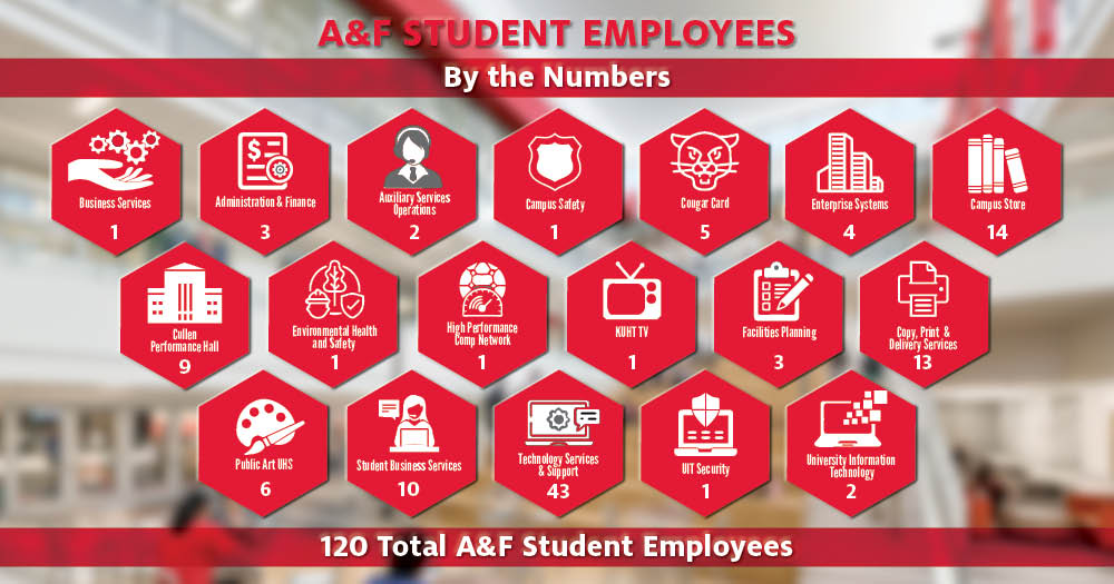 number of emplyee workers